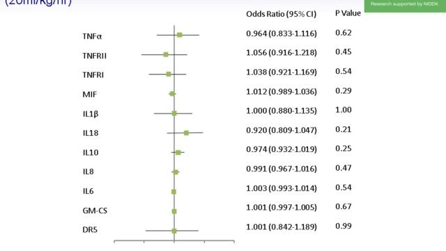 Dose in crrt  (Lion AKI  2012)