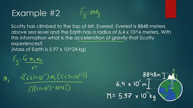 Introduction | Universal Gravitation | AP Physics C смотреть онлайн