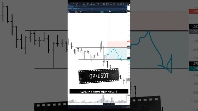 Массовая отработка сетапов: АТОМ, ОП, ДОТ, ПОЛ и АРБ! смотреть онлайн