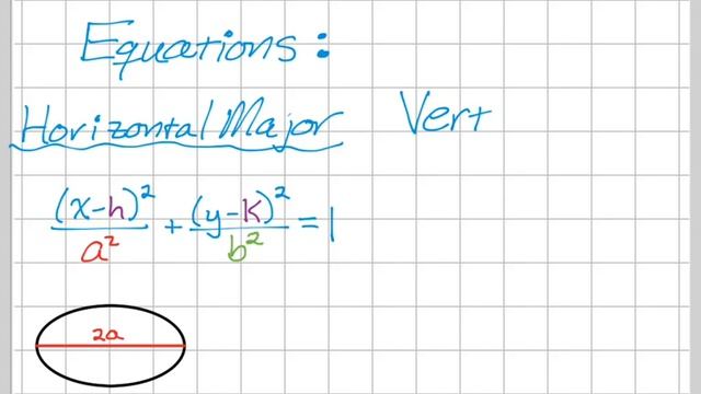 Conic Section - Ellipse смотреть онлайн