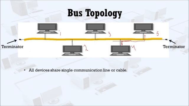 Bus Topology смотреть онлайн