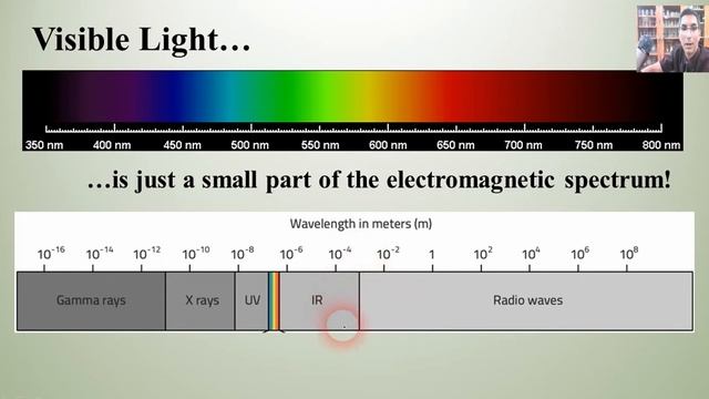 Wavelength, Frequency, and Energy - AP Chemistry Complete Course - Lesson 4.1 смотреть онлайн