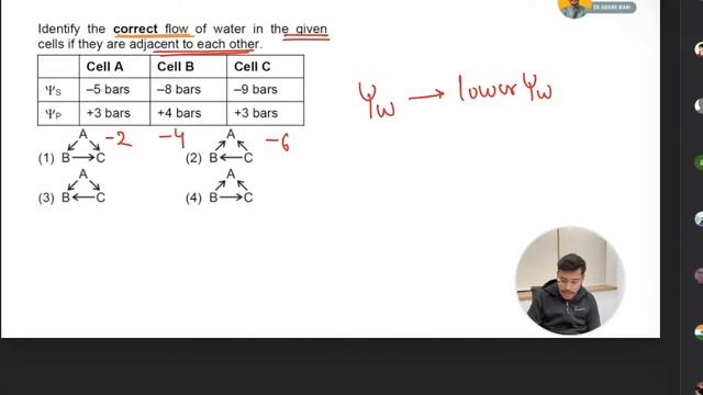 Top 10000 Questions | 1-50 | Dr. Anand Mani | NEET 2023 | NEET Biology смотреть онлайн