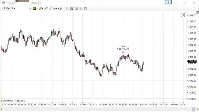 Итог +612,5$ Торгуем S&P 500 MINI смотреть онлайн