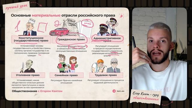 Отрасли права для ОГЭ по обществознанию за 8 минут смотреть онлайн