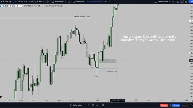 ICT Breakaway Gap/ Какой FVG не заполняется (разрывной FVG) - на русском