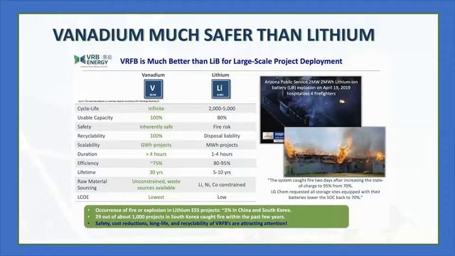 VRB Energy Presentation-Vanitec смотреть онлайн