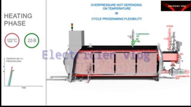 Steriflow Autoclave Comment ça Marche ( Video 1 ) Abdellah TV AbdellahTV #AbdellahTV
