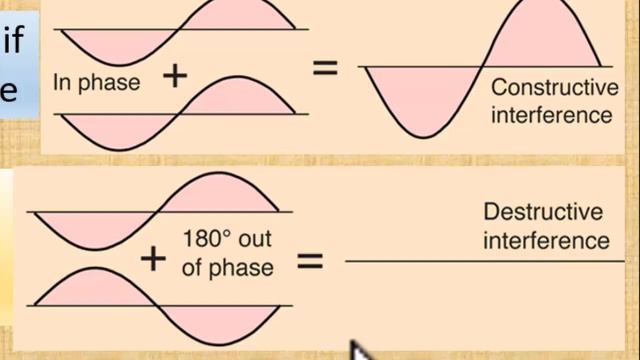 Sound 6. Diffraction and interference of sound смотреть онлайн