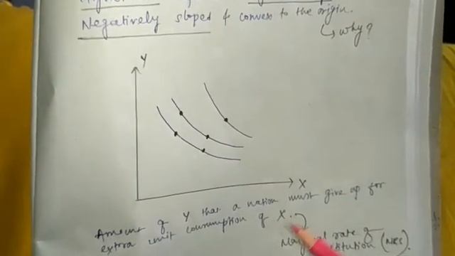 You must know about "Community Indifference Curve" before reading International trade || EME | eme смотреть онлайн