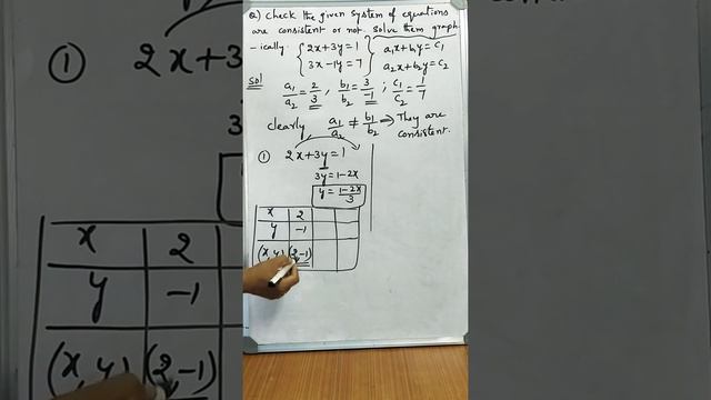 Solving System Of Linear Equations Graphically 2x+3y=1 ; 3x-y = 7.