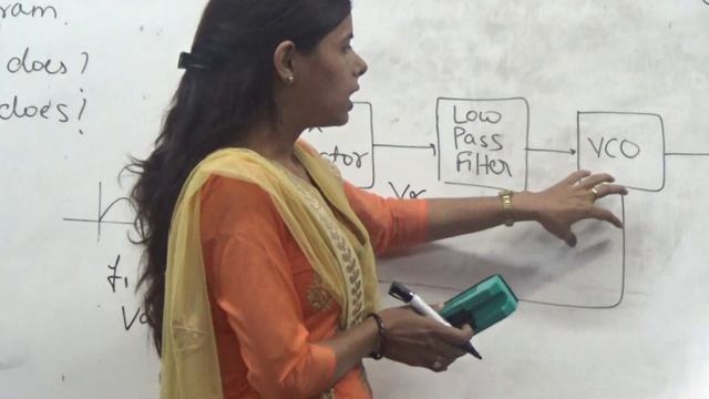 Ms.Priyanka Sharma (Department of EI & ICE) смотреть онлайн