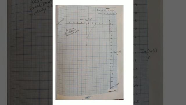 Class 12th Physics EXPERIMENT CHARACTERISTICS OF ZENER DIODE смотреть онлайн