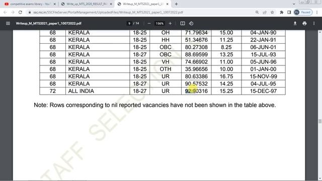 SSC MTS HAVALDAR LAST YEAR CUT OFF MARKS STATE WIDE|SSC MTS గత సంవత్సరం కటాఫ్ వివరాలు చూద్దాం రండ смотреть онлайн