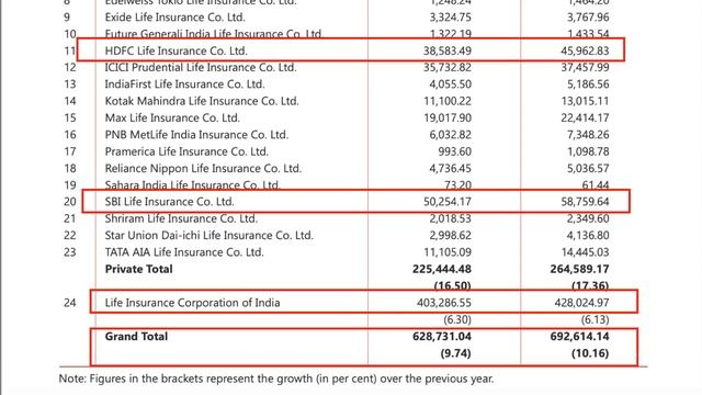 BEST Term Insurance in India in 2023 | Top 5 Term Insurance Plans in India | Gurleen Kaur Tikku смотреть онлайн