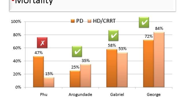 Is there a place for pd (Lion AKI  2012)