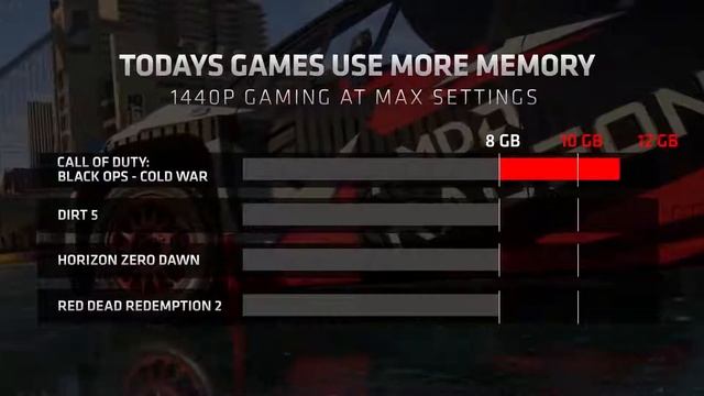 AMD RADEON RX 6700 XT смотреть онлайн