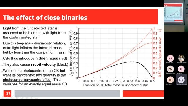 Strong constraints on weak gravity from Gaia DR3 wide binaries смотреть онлайн