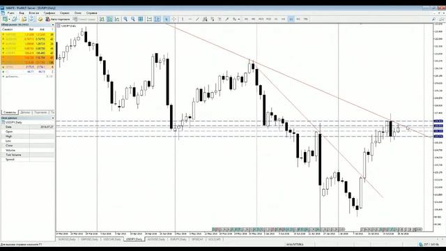 ТЕНДЕНЦИИ И УРОВНИ - ТЕХ. АНАЛИЗ НА 25.07.2016 смотреть онлайн