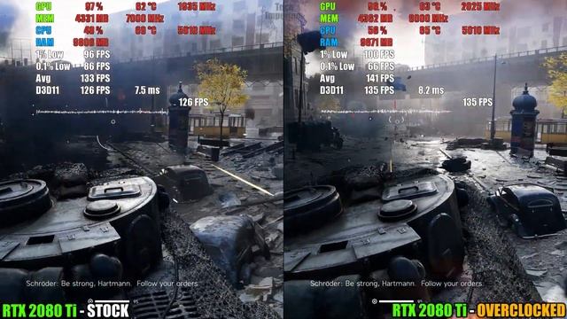 RTX 2080 Ti - Stock vs OC in Battlefield V смотреть онлайн