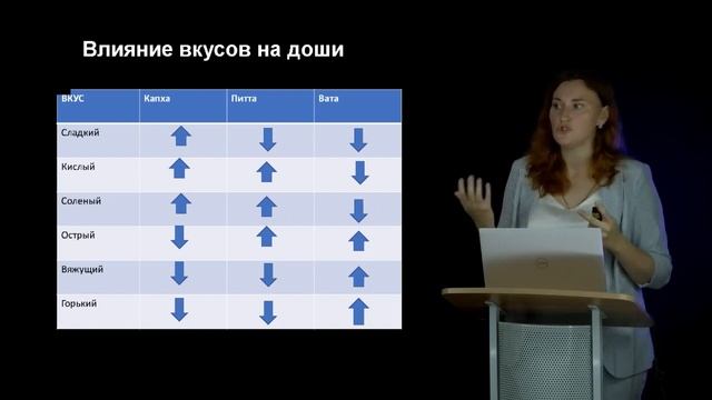 16 Стили питания и «модные» диеты Традиционное питание Аюрведическое питание смотреть онлайн