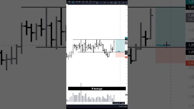 Отработка сетапа по OP: как правильно ставить лимитки? смотреть онлайн