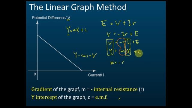 Measuring e.m.f and Internal Resistance (The Line Graph Method) смотреть онлайн