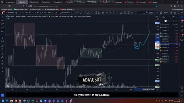 Утренний обзор на 01.12.24 - есть идеи по ATOM, SAND, ADA и ETC! смотреть онлайн