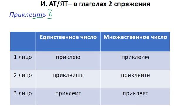Меташкола. Русский язык 6 класс 9 серия. Правоп.безуд.оконч.глаг.,правоп.гласн.перед суф. -Л-. смотреть онлайн