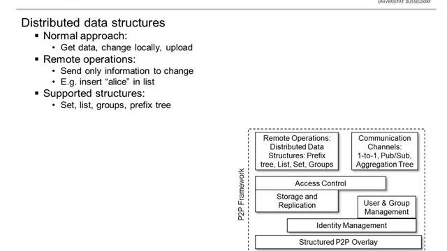 Overview on the P2P Framework for Social Networks смотреть онлайн