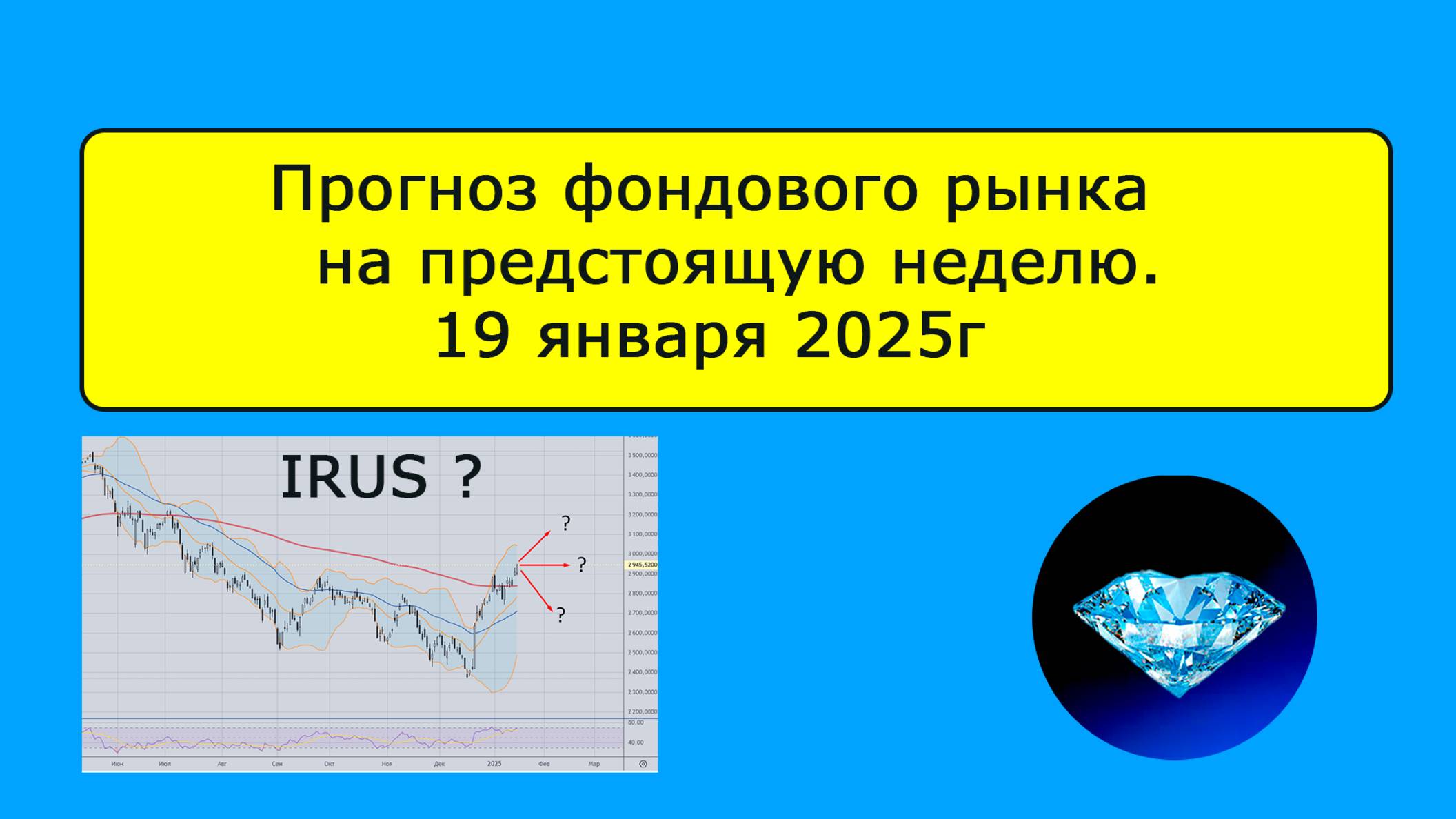 Прогноз фондового рынка ММВБ на предстоящую неделю.20.01-31.01