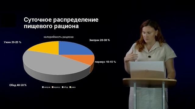 6 Современная концепция разработки рациона Основные принципы построения рациона Часть 1 смотреть онлайн