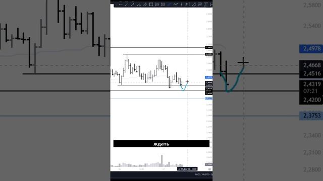 Отработка идеи по OP: ловим стоп и ждем новый вход! смотреть онлайн