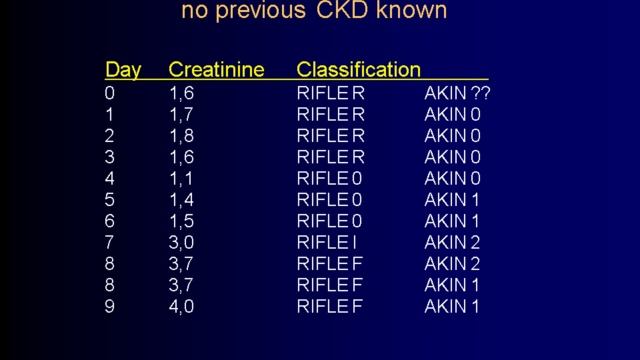 Kdigo- rifle and akin revisited (Lion AKI  2012)