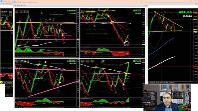 LAST DAY of the month | Live Forex Trading & Coaching | Get Funded смотреть онлайн