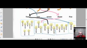 Английский язык рабочая тетрадь 2 класс стр. 24-25  Spotlight 2 Workbook