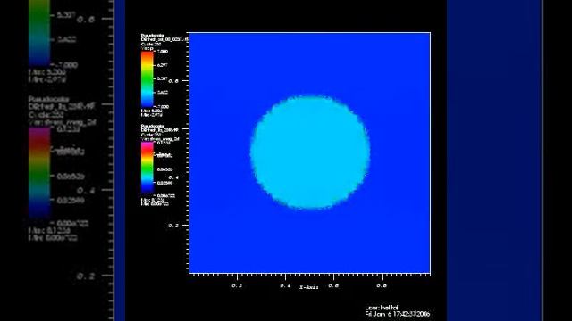 Finite Element Immersed Boundary Method смотреть онлайн