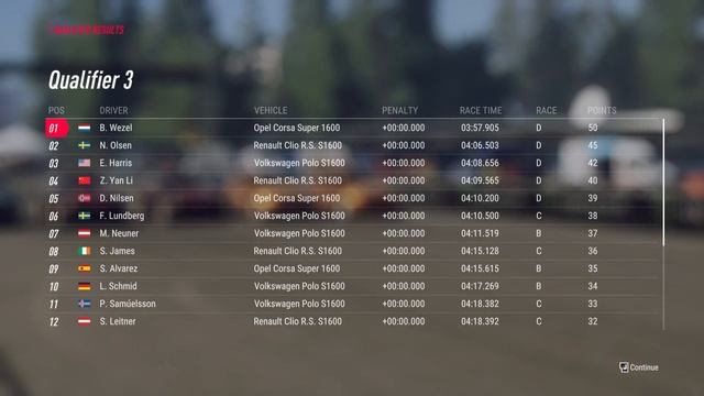 DiRT Rally 2 0 RallyCross gameplay season 1 Full Circuit Bikernieki, Latvia Qualifiers 3&4 No Co смотреть онлайн