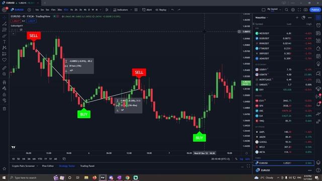 Best Buy Sell TradingView Indicator For 2023 | No Repainting & No Lag! смотреть онлайн