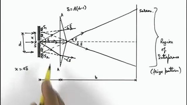 Class 12 Physics | Interference | #30 Fresnal's Biprism as a Limiting Case of YDSE | For JEE & NEET смотреть онлайн