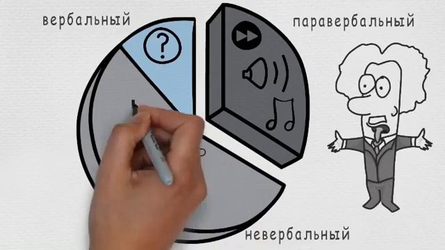 Что такое видеоскрайбинг? смотреть онлайн