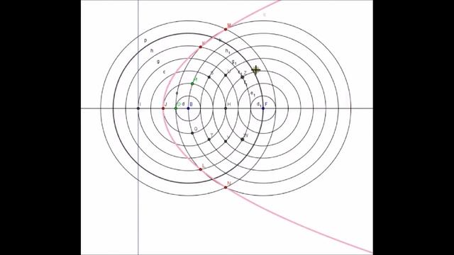 Projective Geometry 3 When Does A Parabola Look Like An Ellipse ? смотреть онлайн