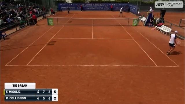 Dramatic final set tiebreak to decide the Roseto degli Abruzzi champion! Misolic vs Collignon смотреть онлайн