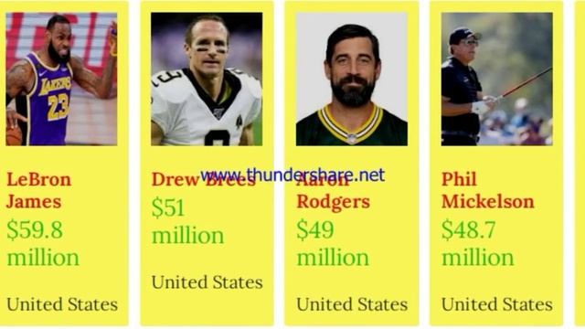 Comparison : World highest paid Athlete in 2014 смотреть онлайн