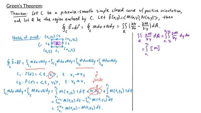Multivariable Calculus - Green’s Theorem смотреть онлайн