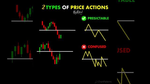 2 TYPES OF PRICE ACTIONS@ChartPatterns _ Stock _ Market _ Forex _ crypto _ Trad_Full-HD_60fps смотреть онлайн