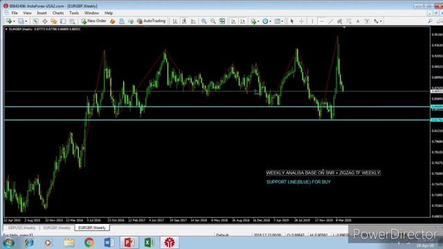 WEEKLY ANALYSIS BASE ON SNR + ZIGZAG PART 1 смотреть онлайн