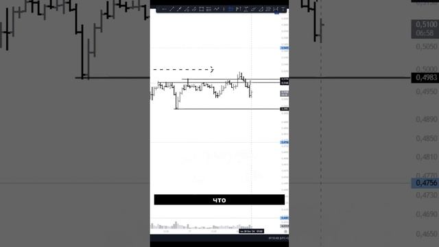 Сетап по активу ARB: Локальные уровни с двойной манипуляцией! смотреть онлайн