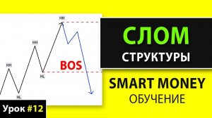 СЛОМ СТРУКТУРЫ трейдинг – смартмани BOS в трейдинге