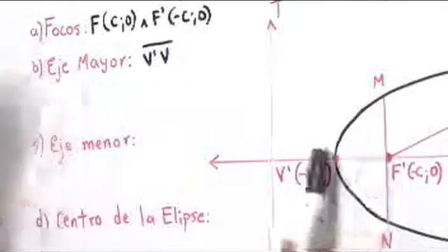 CONICA ELIPSE 4º Y 5º SEC TRIGONOMETRIA смотреть онлайн
